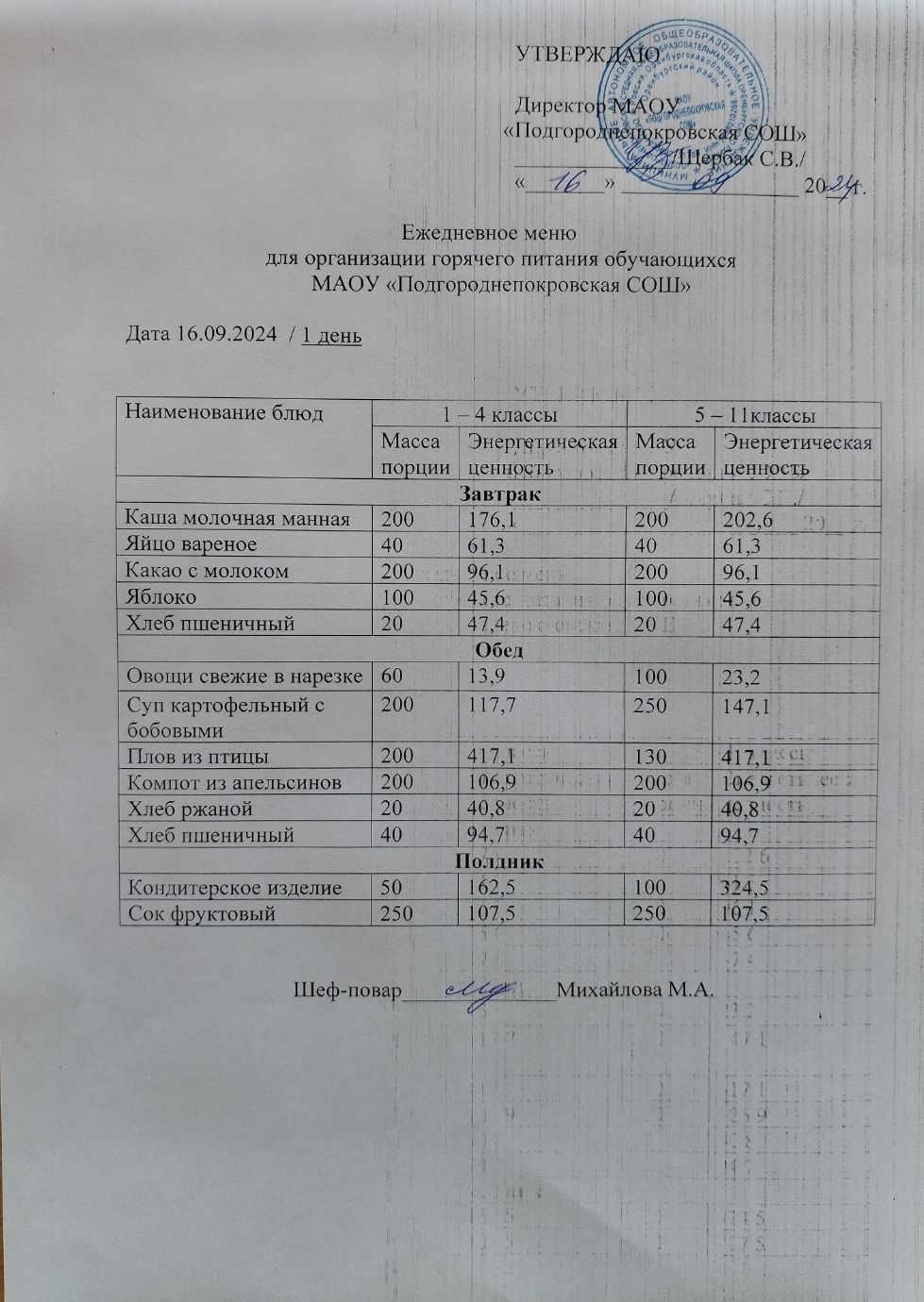 Школьное меню (фото и описание).