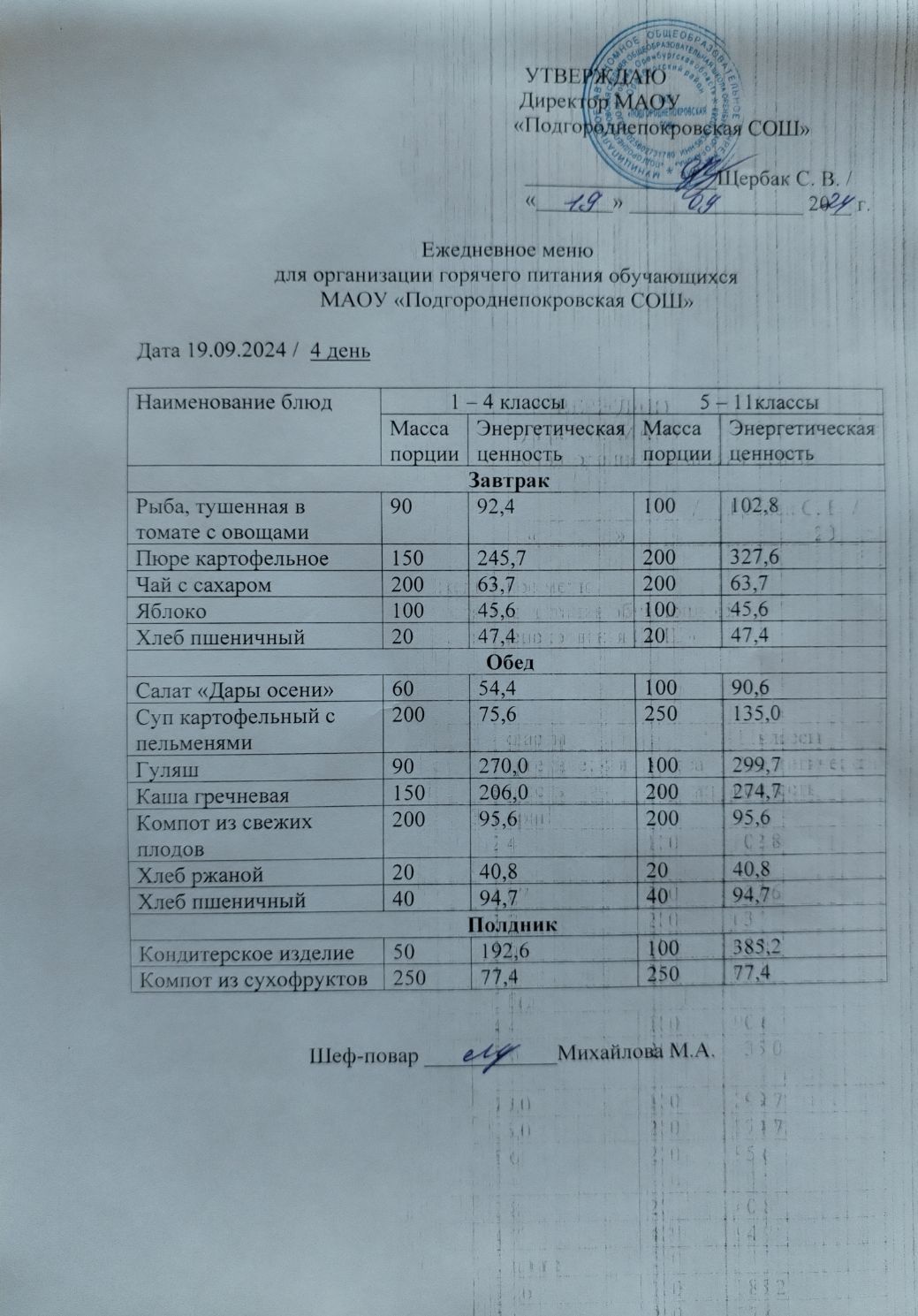 Школьное меню (фото и описание).