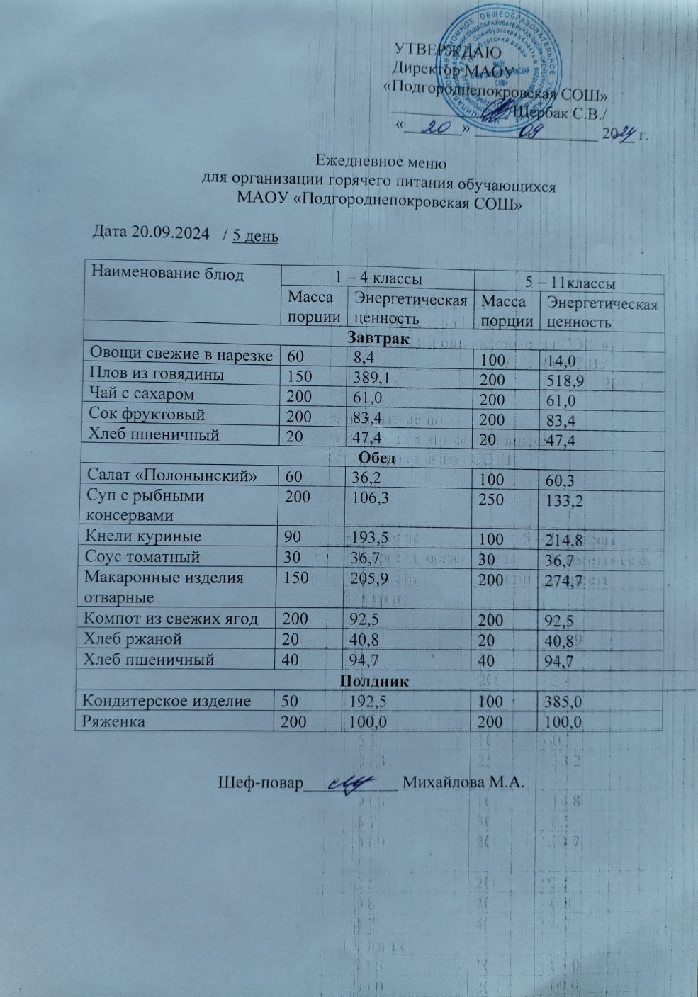 Школьное меню (фото и описание).