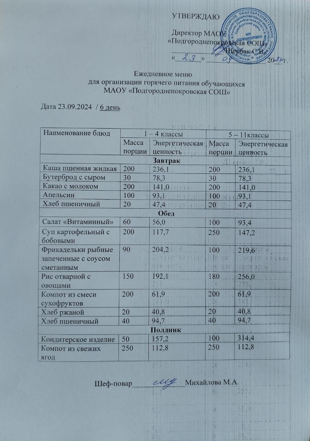 Школьное меню (фото и описание).