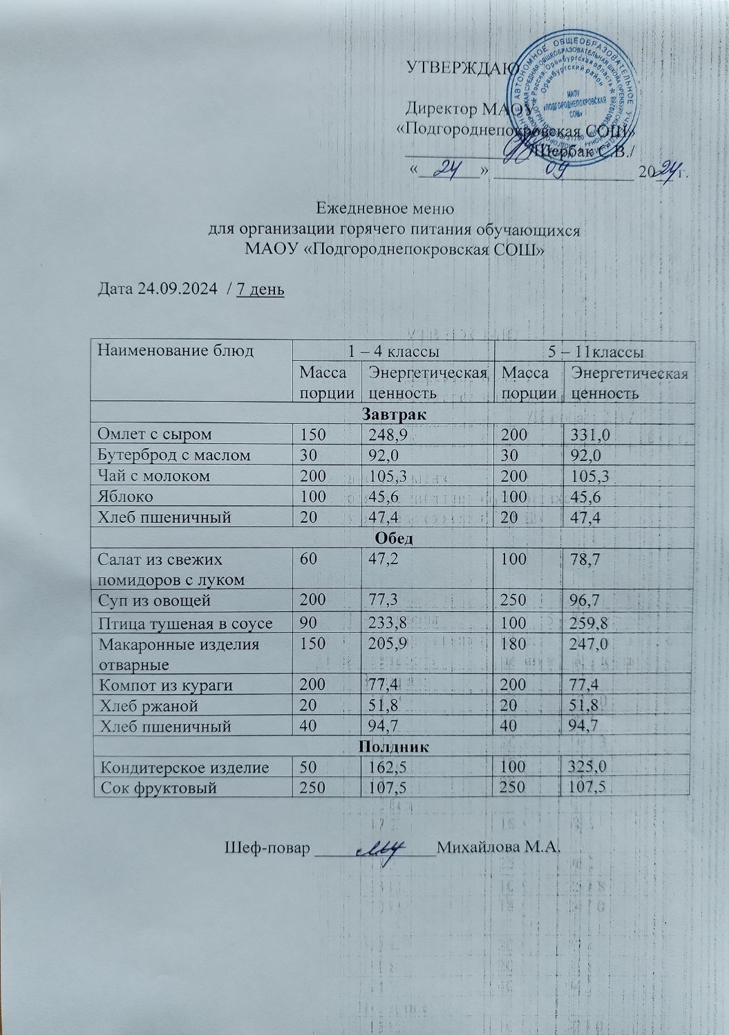 Школьное меню (фото и описание).