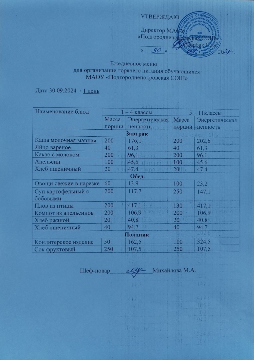 Школьное меню (фото и описание).