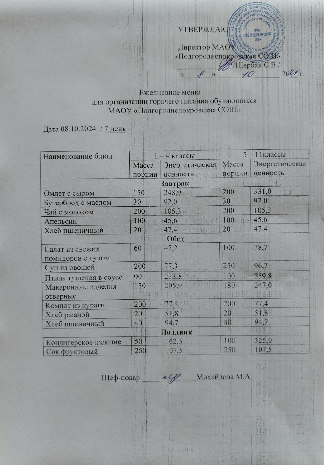 Школьное меню (фото и описание).