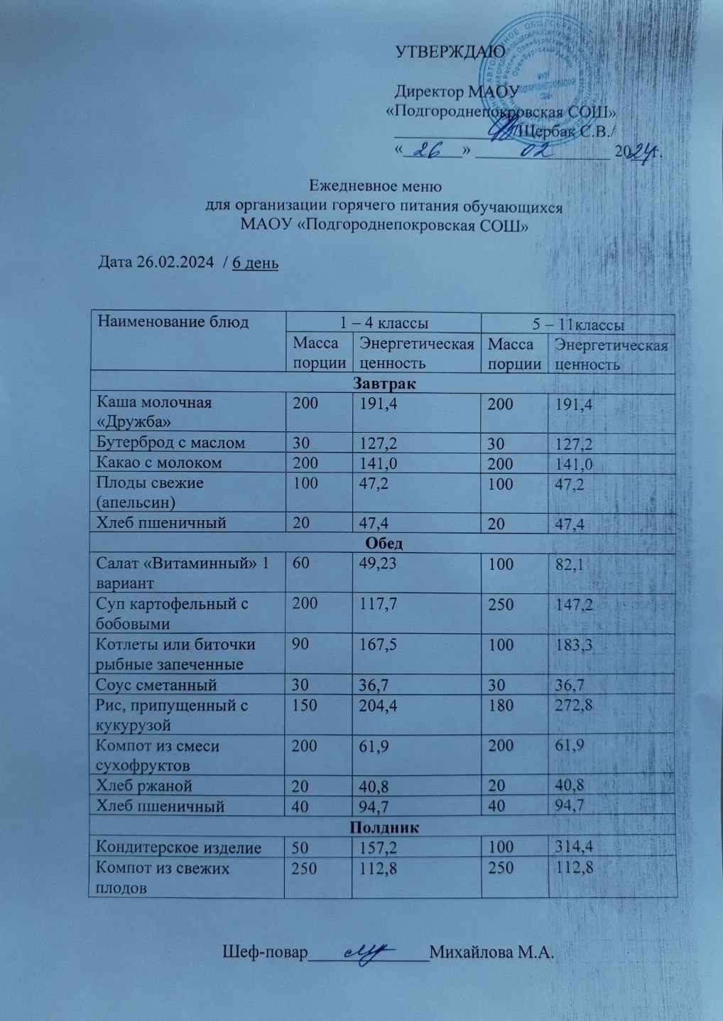 Школьное меню (фото и описание).