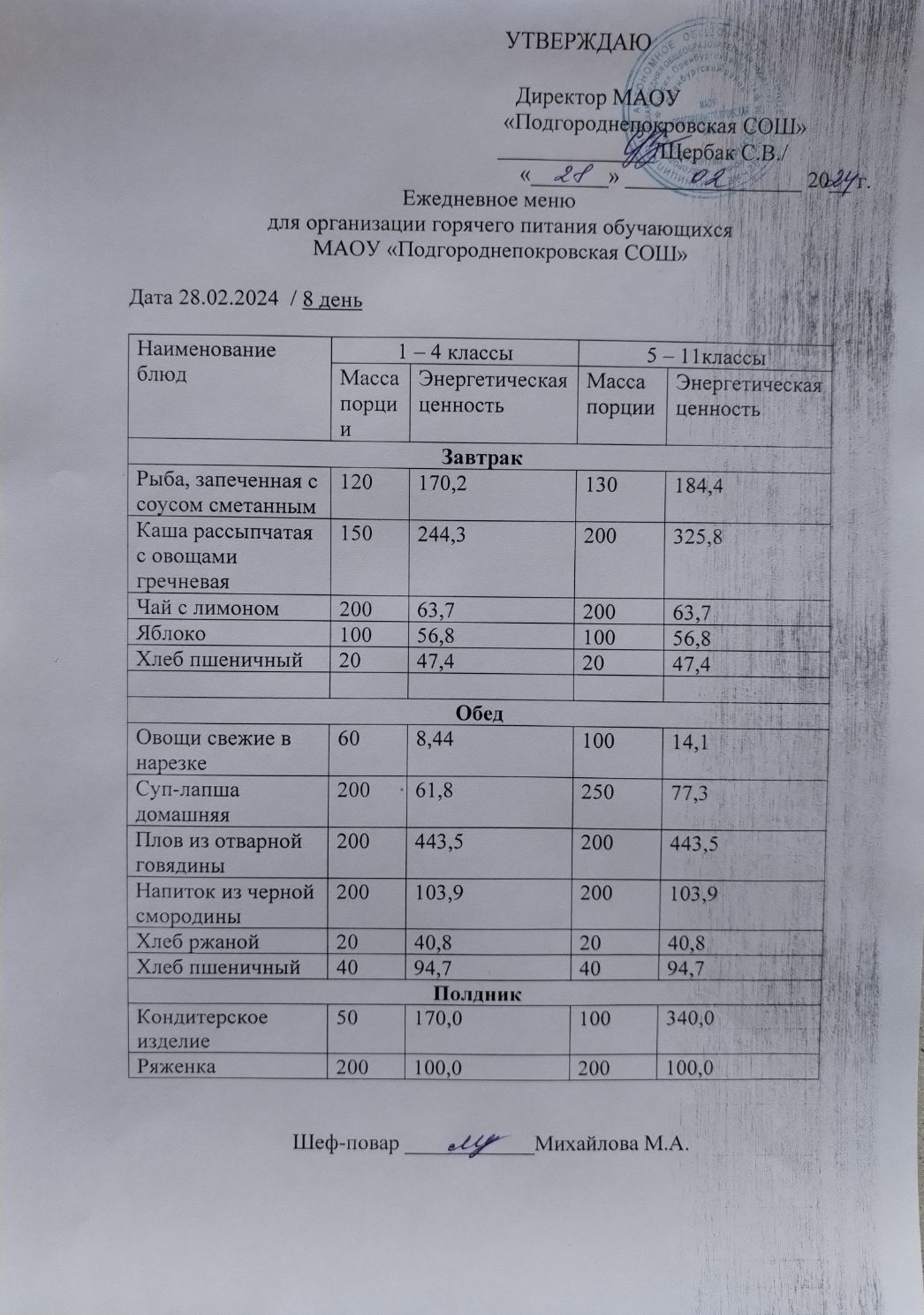 Школьное меню (фото и описание).