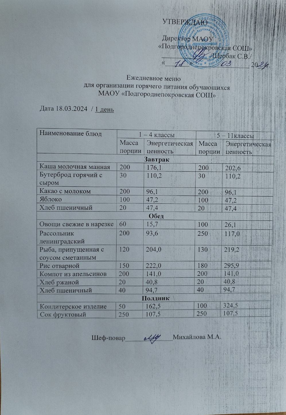 Школьное меню (фото и описание).