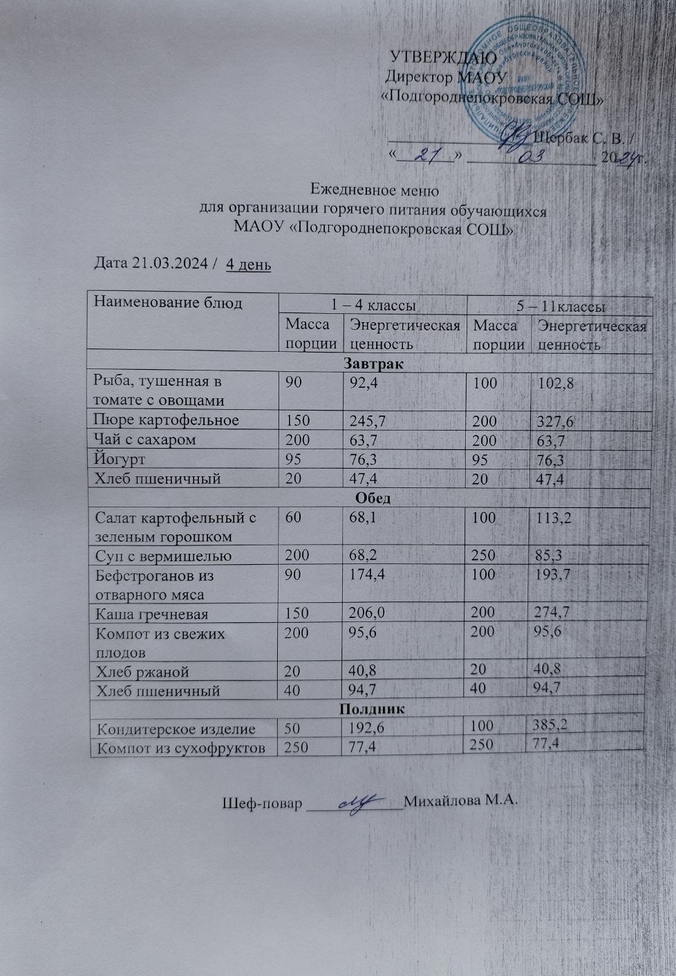 Школьное меню (фото и описание).