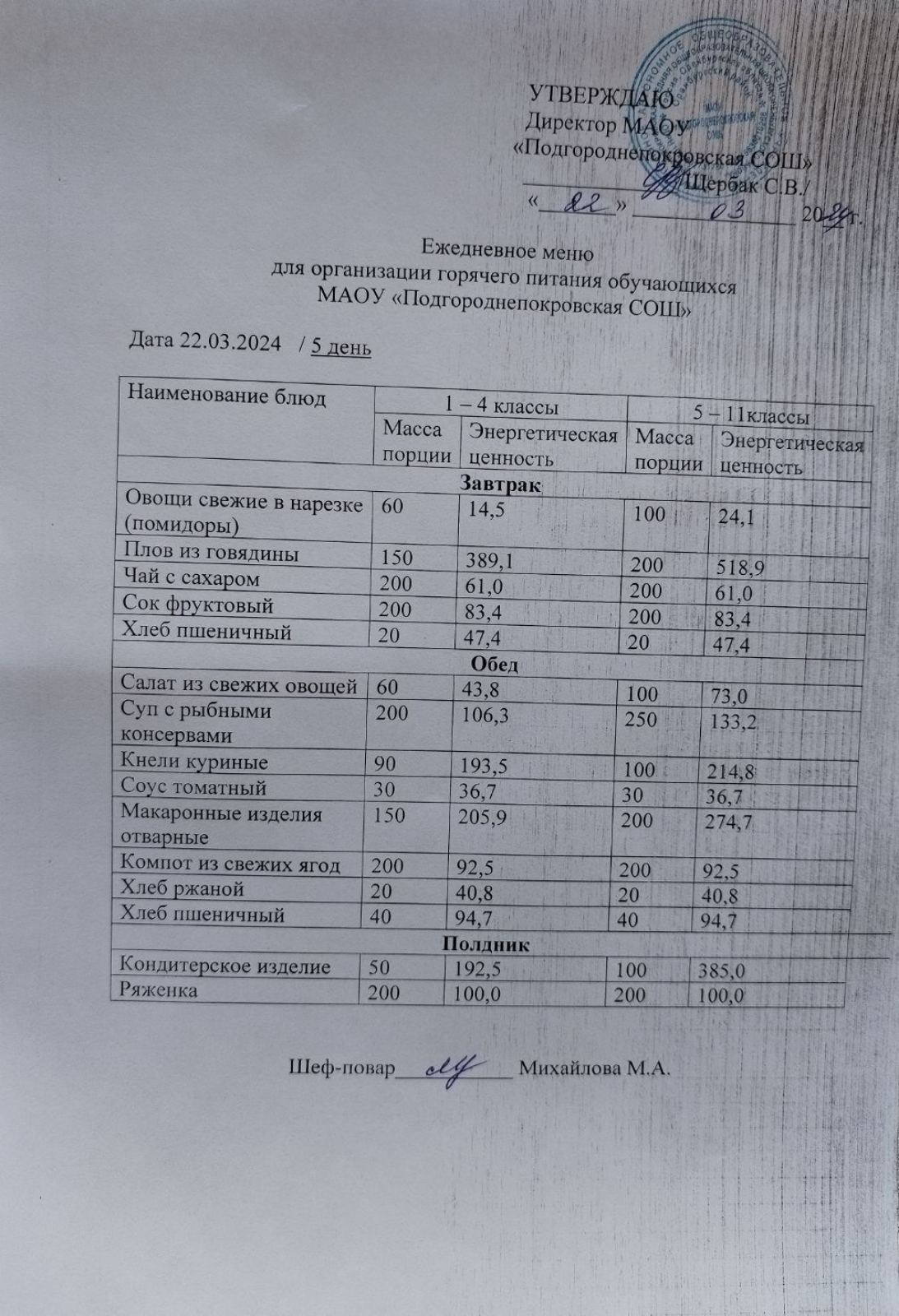 Школьное меню (фото и описание).