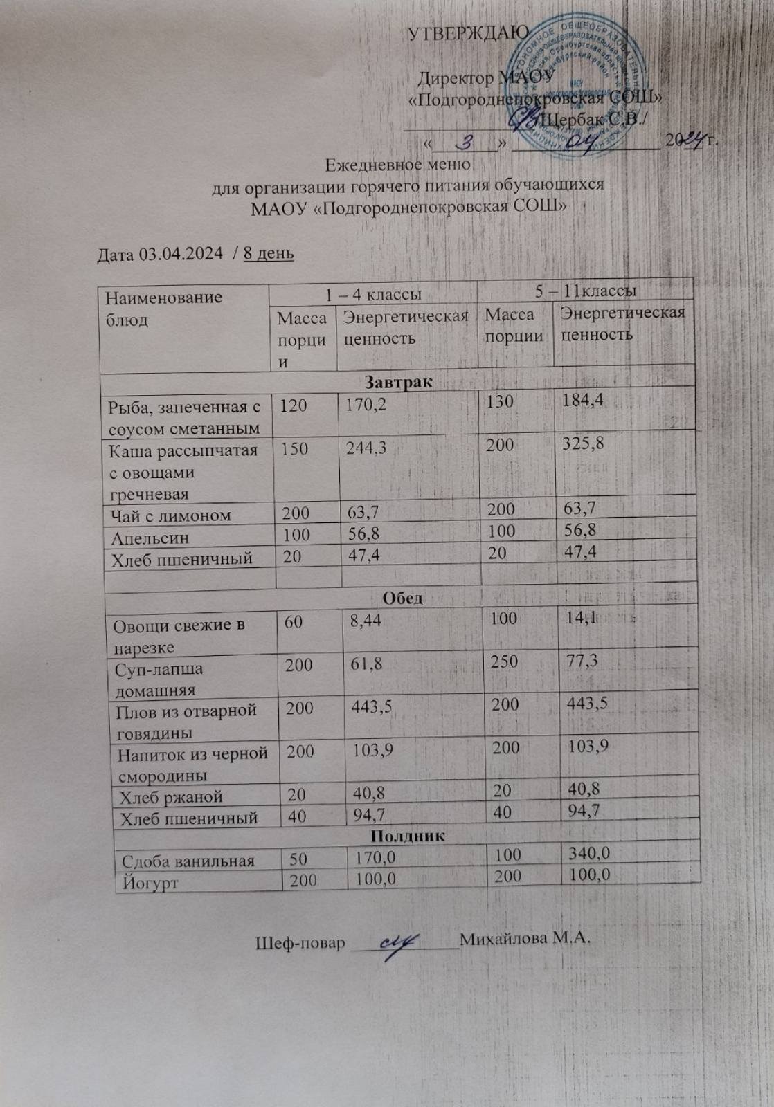 Школьное меню (фото и описание).