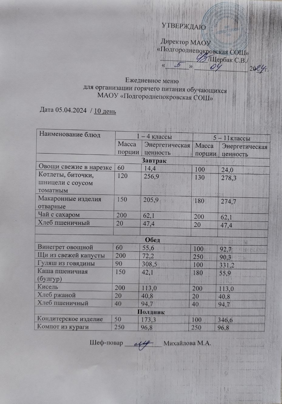 Школьное меню (фото и описание).