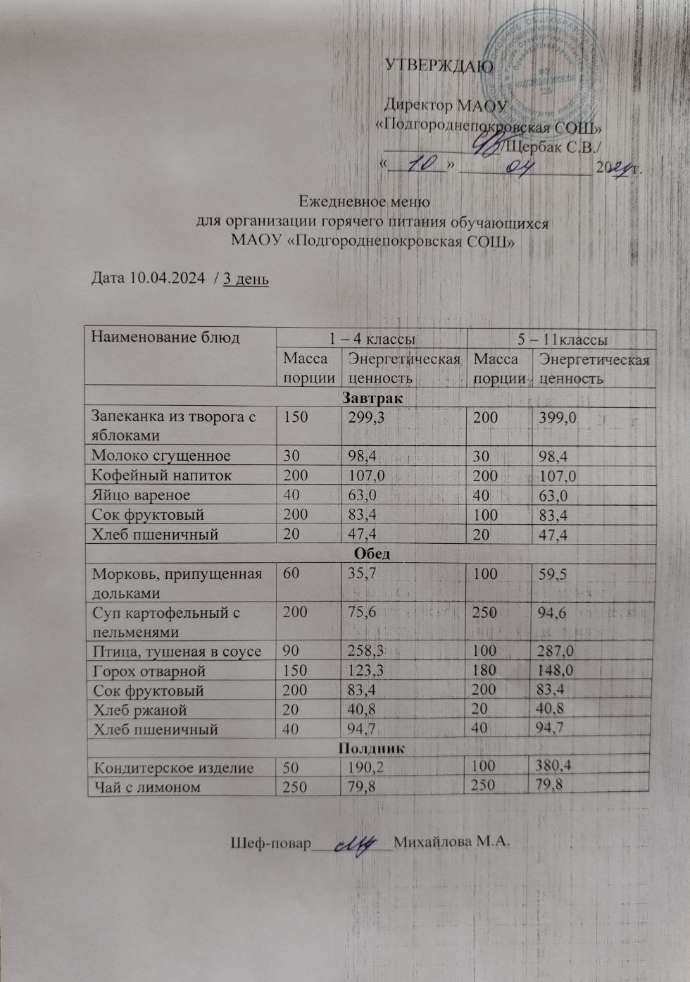 Школьное меню (фото и описание).