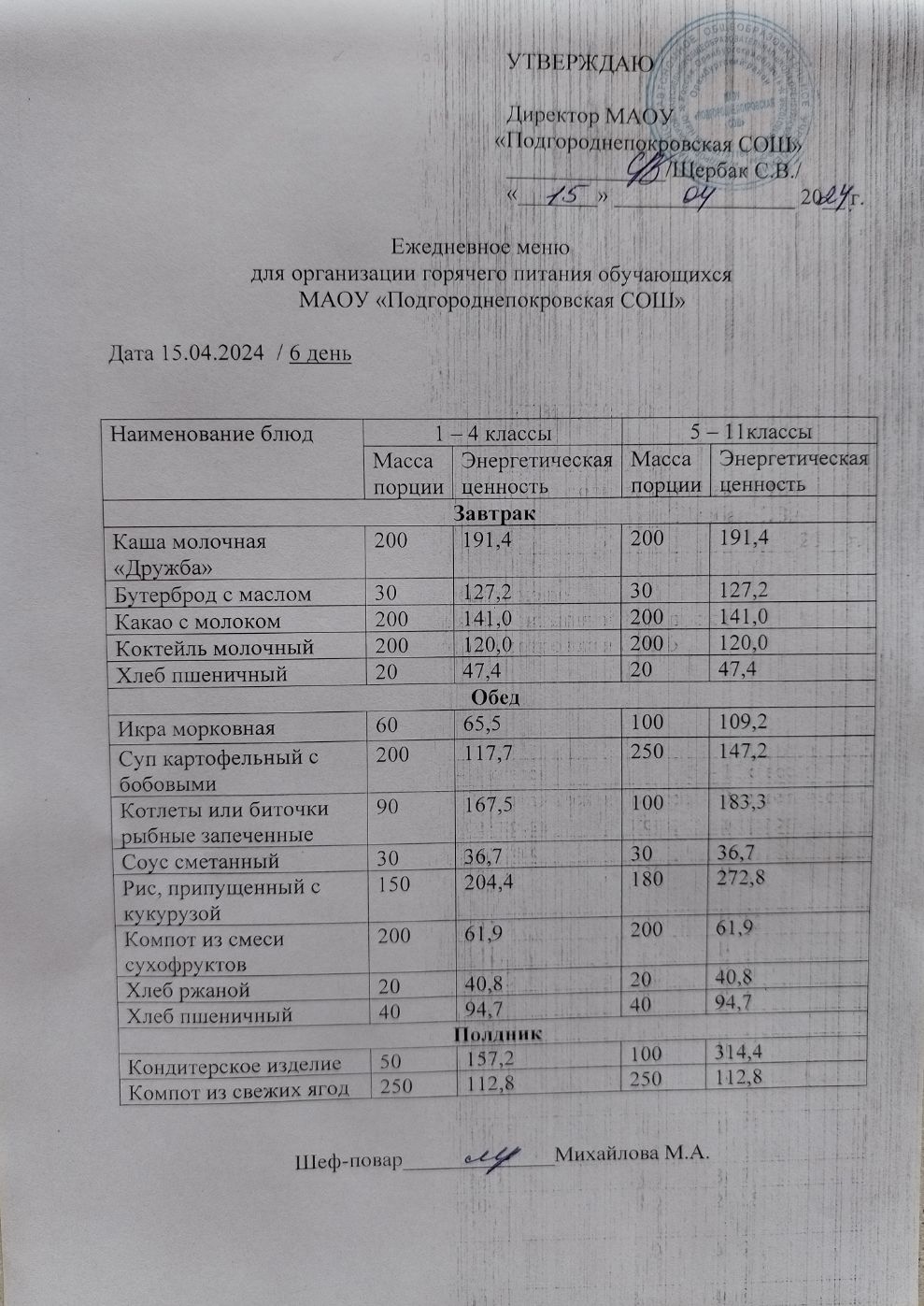 Школьное меню (фото и описание).