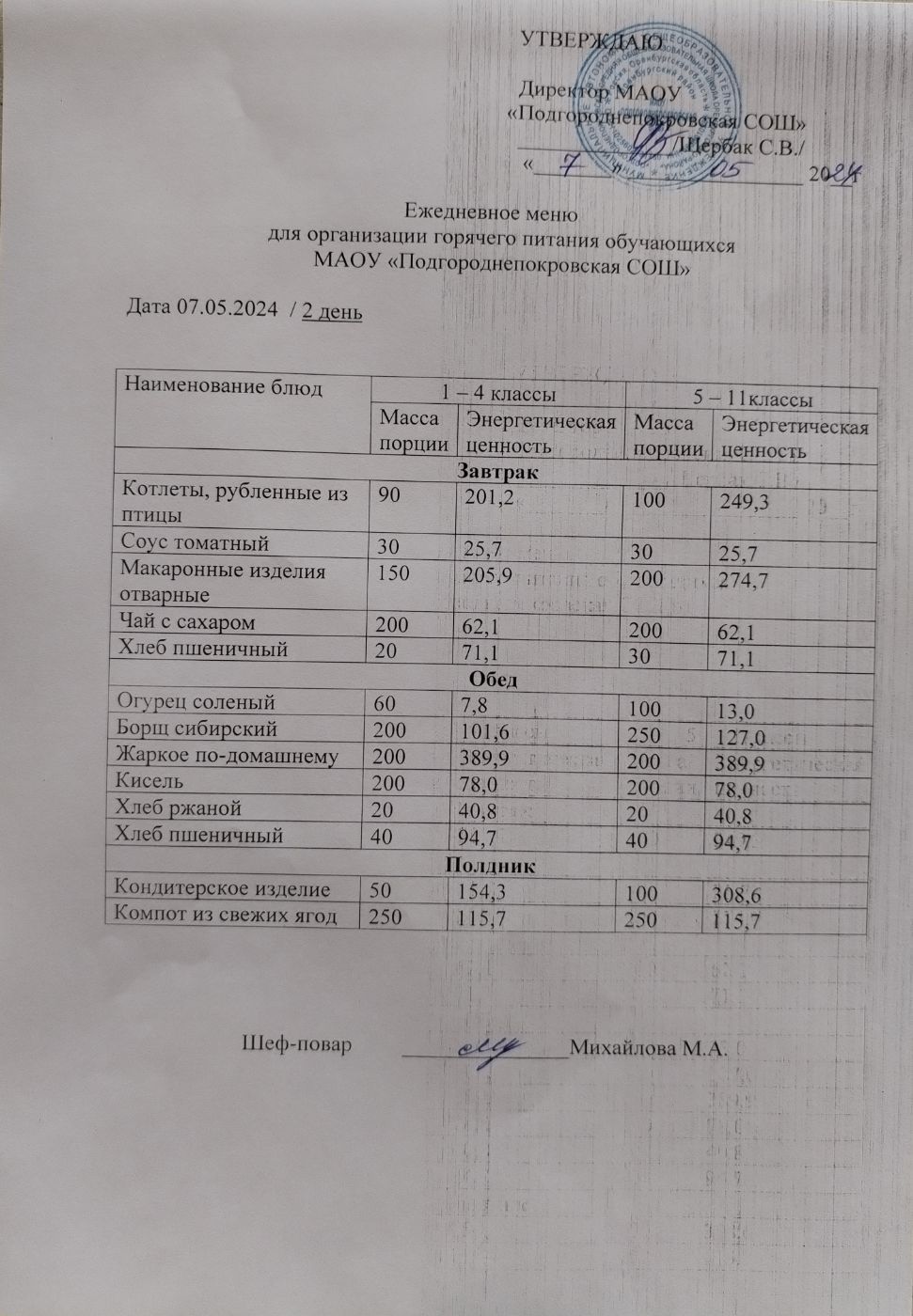 Школьное меню (фото и описание).