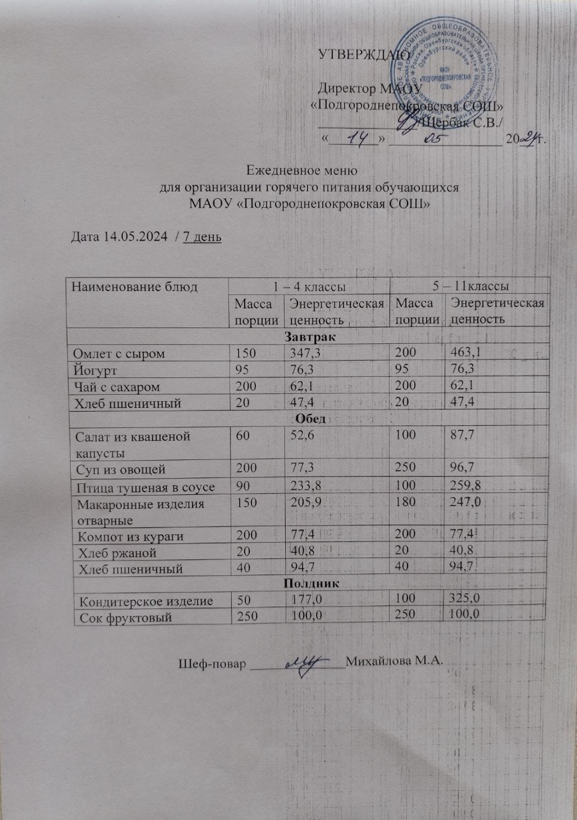 Школьное меню (фото и описание).