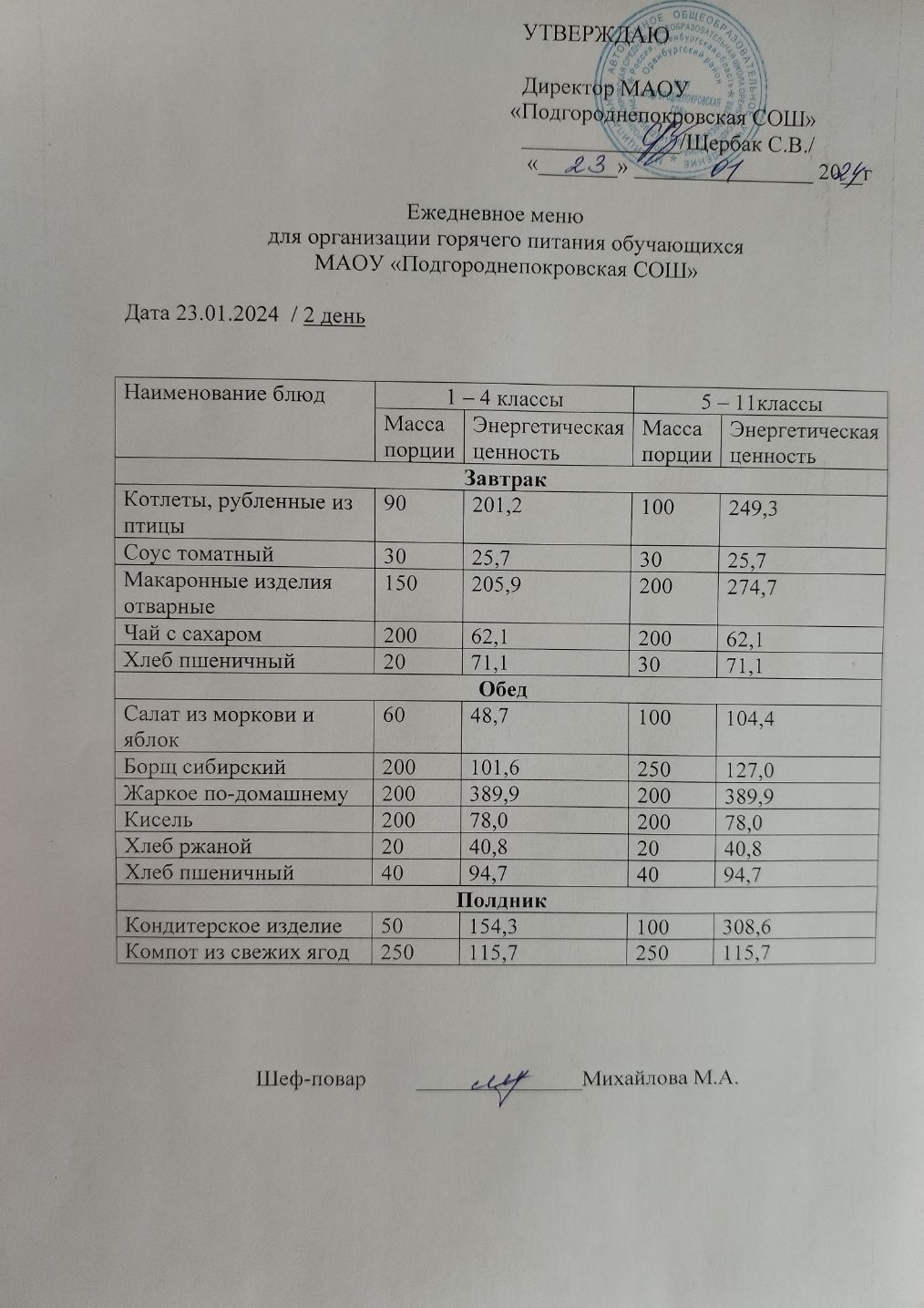 Школьное меню (фото и описание).