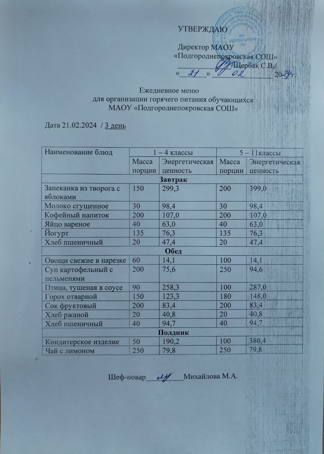 Школьное меню (фото и описание).