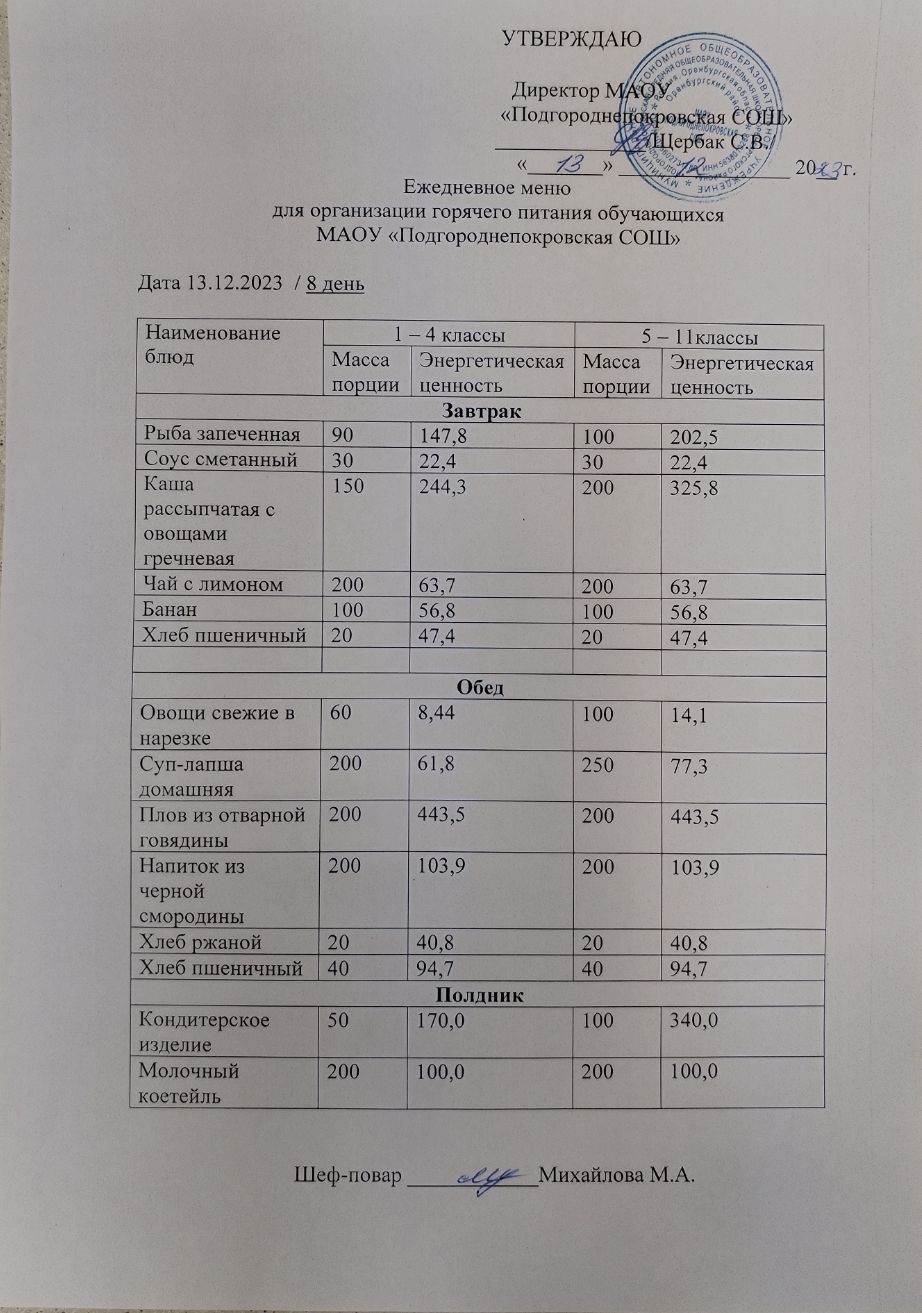 Школьное меню (фото и описание).