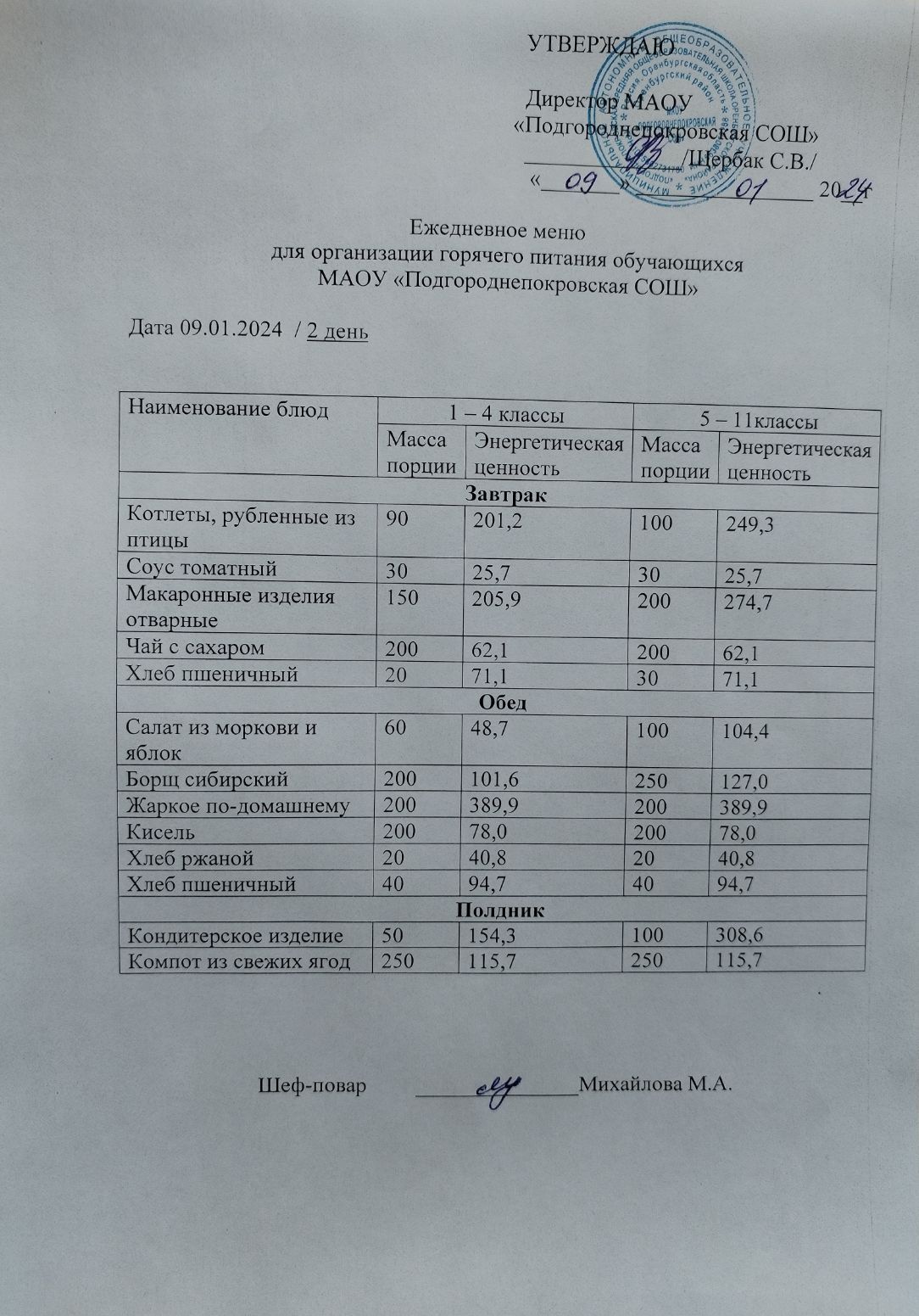 Школьное меню (фото и описание).