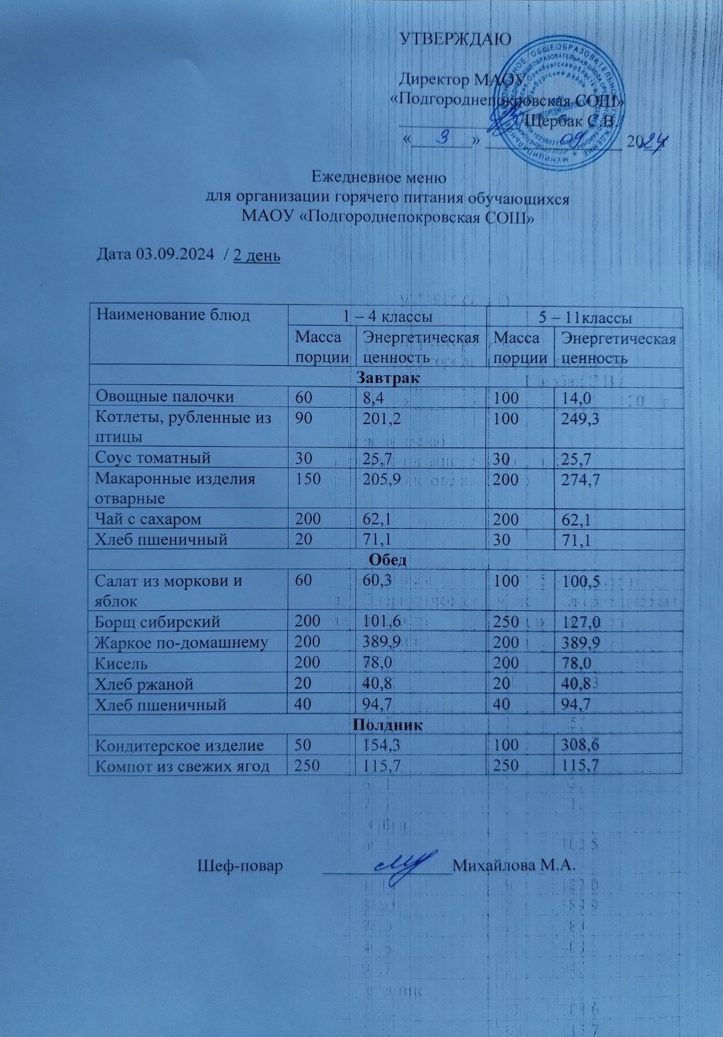 Школьное меню (фото и описание).