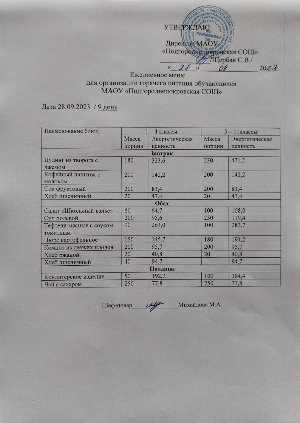 Школьное меню (фото и описание).