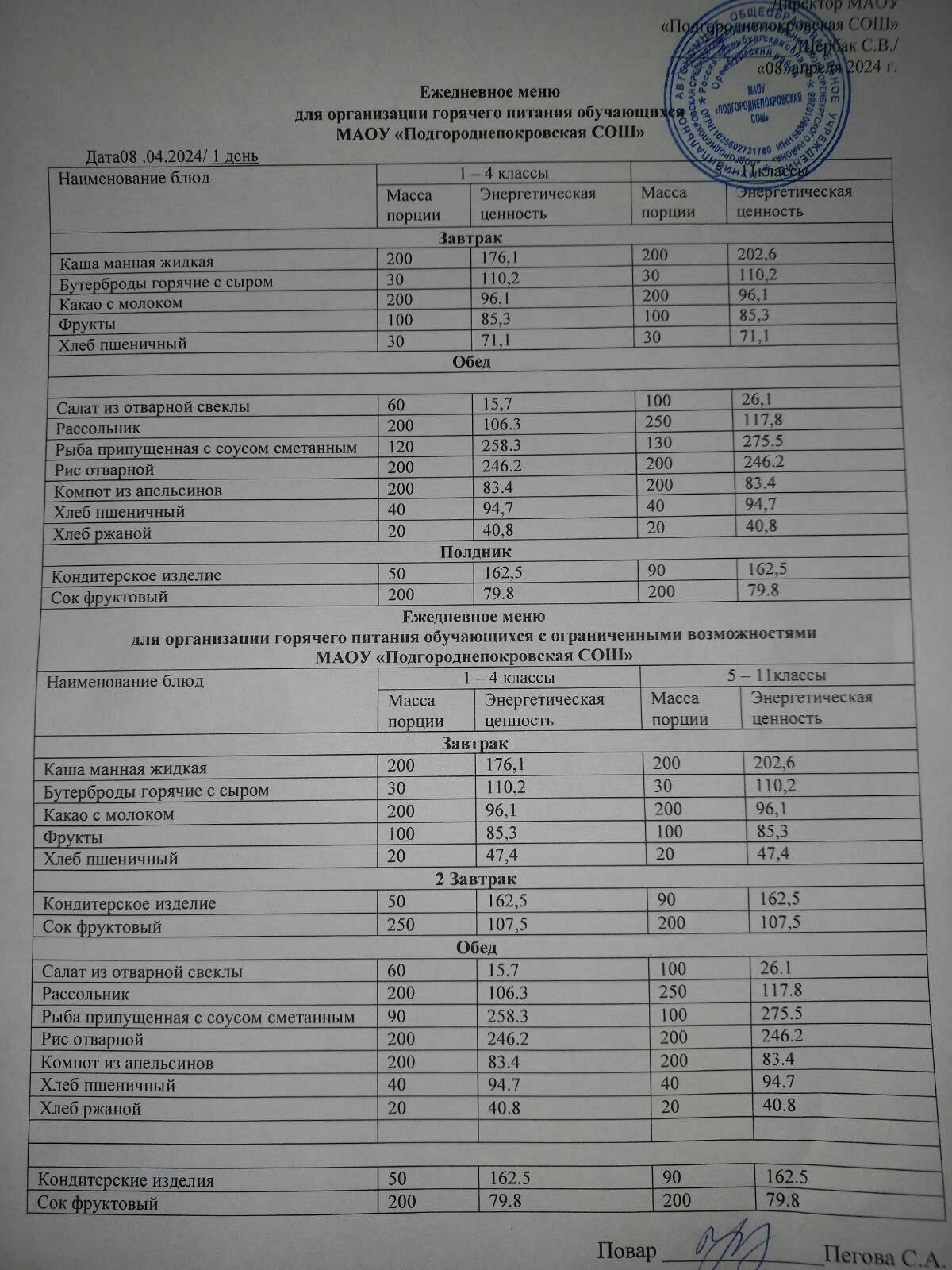 Школьное меню (фото и описание).