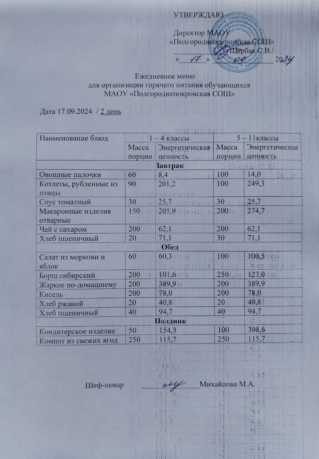 Школьное меню (фото и описание).